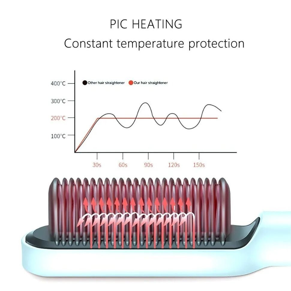 Professional Hair Straightener Brush For Girls Comb Style